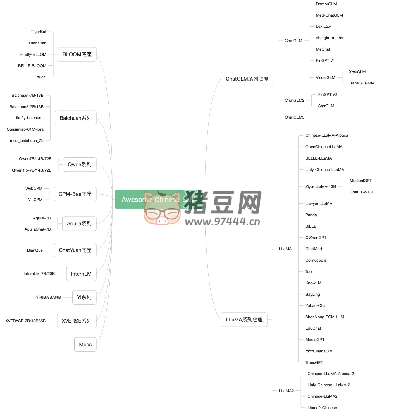 Awesome-Chinese-LLM：一個匯集開源中文大語言模型的項目