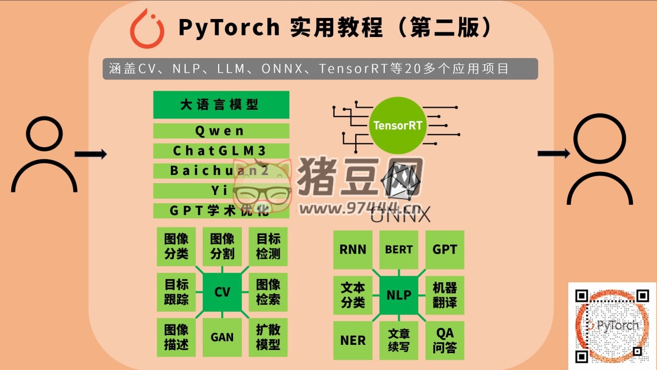 PyTorch 實用教程（第二版）開源在線版