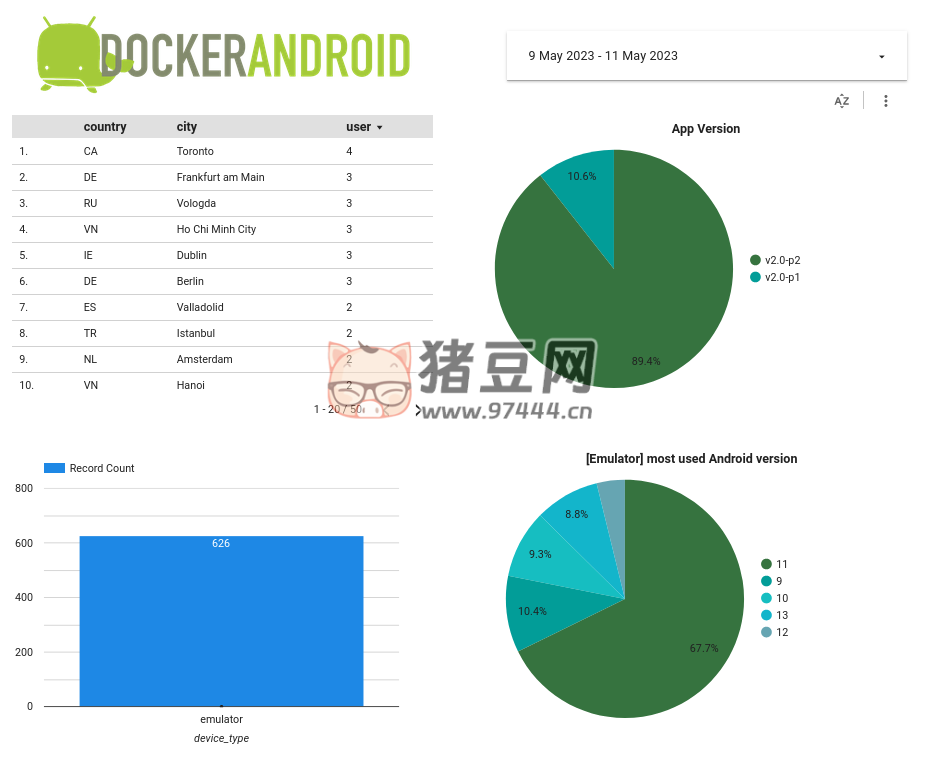 Docker-Android：可以在 Docker 中運(yùn)行安卓應(yīng)用的開源項目