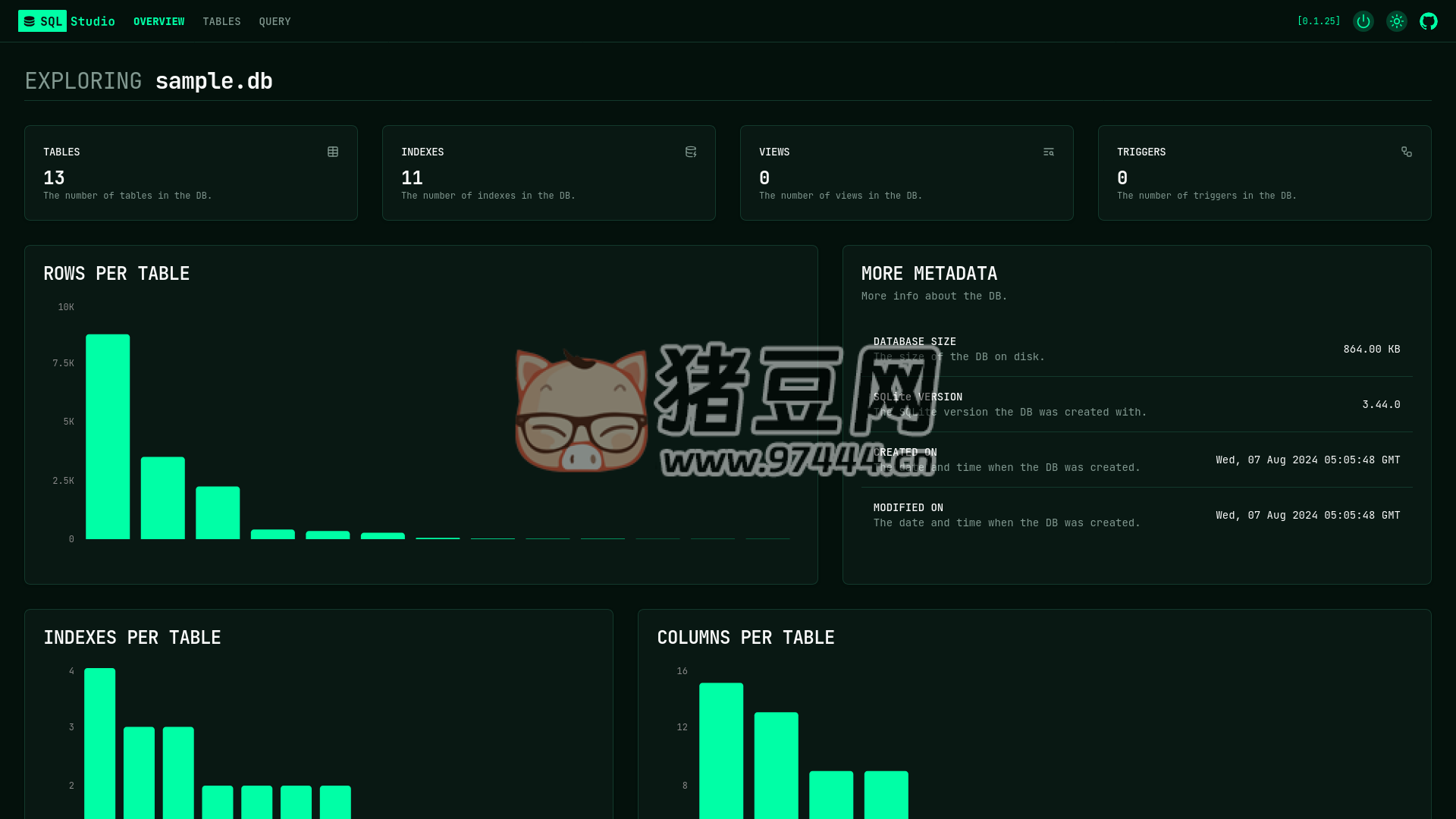 SQLite Studio：一個開源的網(wǎng)頁版 SQLite 數(shù)據(jù)庫瀏覽器