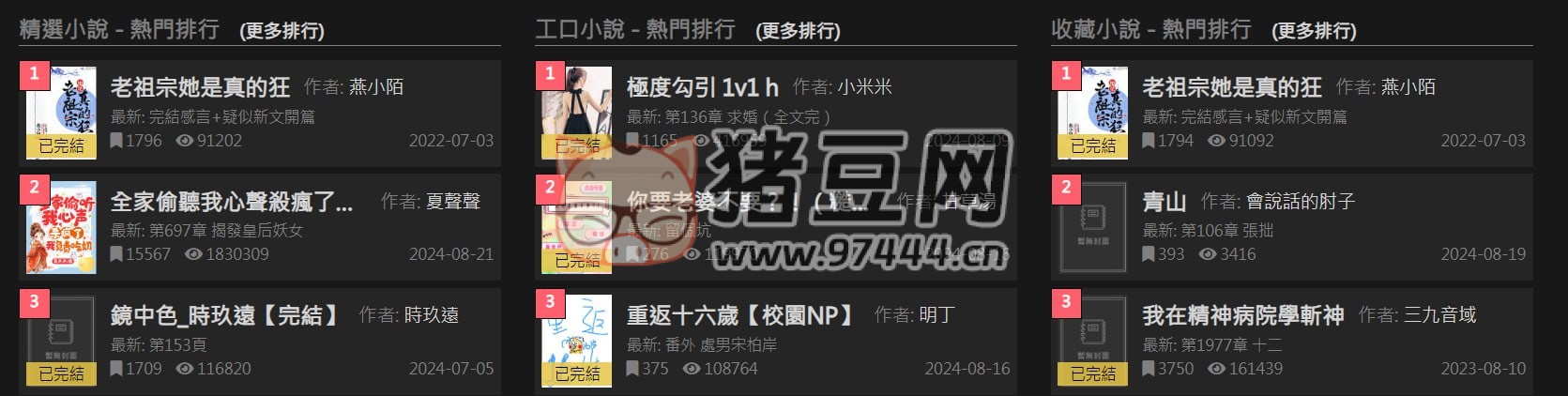 小說狂人：超過 120,000 部免費小說供用戶在線閱讀的網(wǎng)站