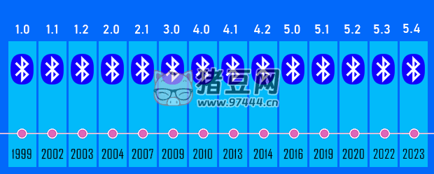 btVersion 藍(lán)牙設(shè)備版本檢測(cè) v1.5 綠色便攜版