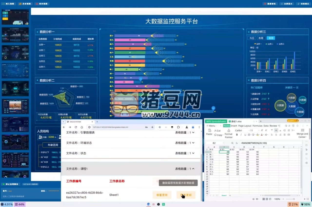 ViBoard：開源大數(shù)據(jù)可視化軟件