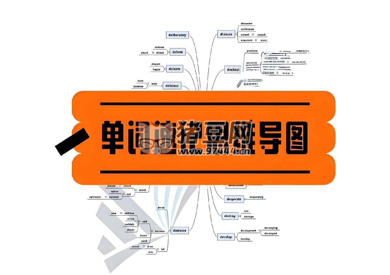 小初高單詞速記思維導圖