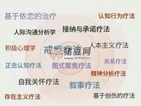 走向心智成熟的 30 個(gè)實(shí)用心理訓(xùn)練