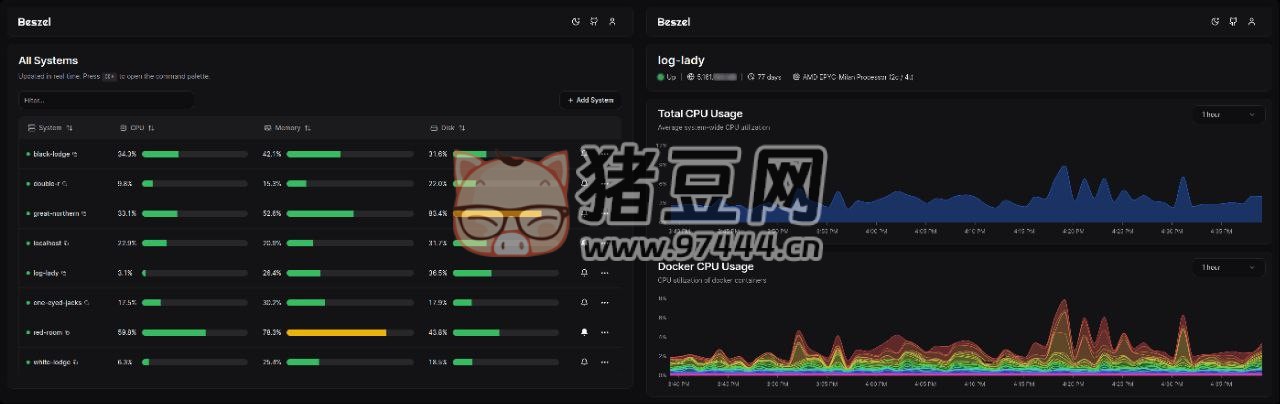 Beszel：開源輕量級(jí)服務(wù)器資源監(jiān)控中心
