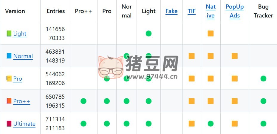 DNS Blocklists：一個全面的 DNS 屏蔽列表開源項(xiàng)目