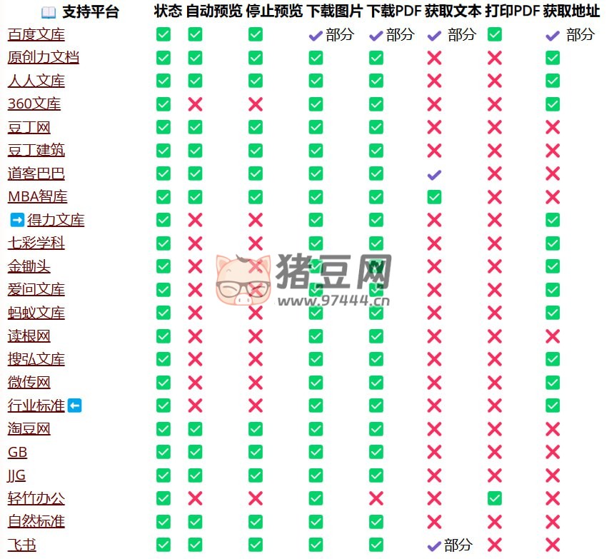 你能看見多少我能下載多少：各種公開免費(fèi)的文檔下載腳本