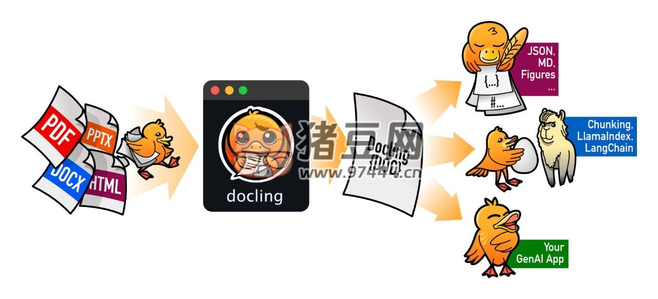 Docling：開源文檔解析處理導出工具