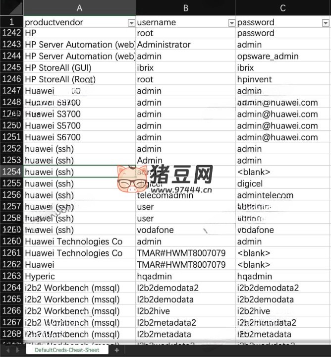 三千多個廠商設(shè)備默認帳號、默認密碼資料合集