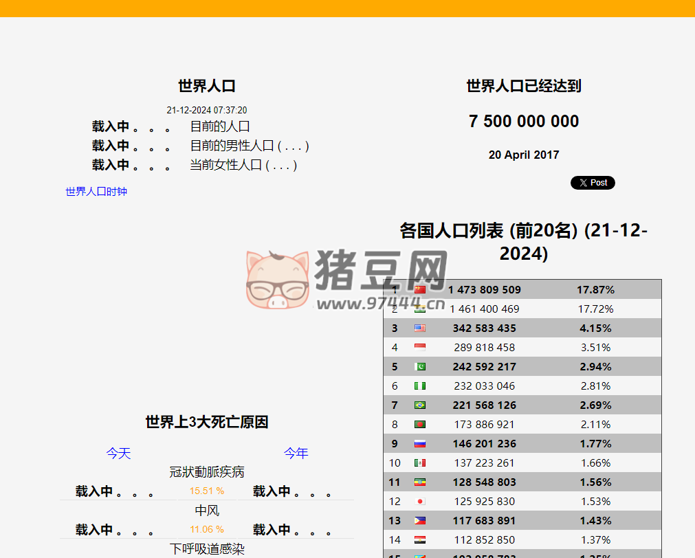 CountryMeters：世界人口時鐘實時數(shù)據(jù)