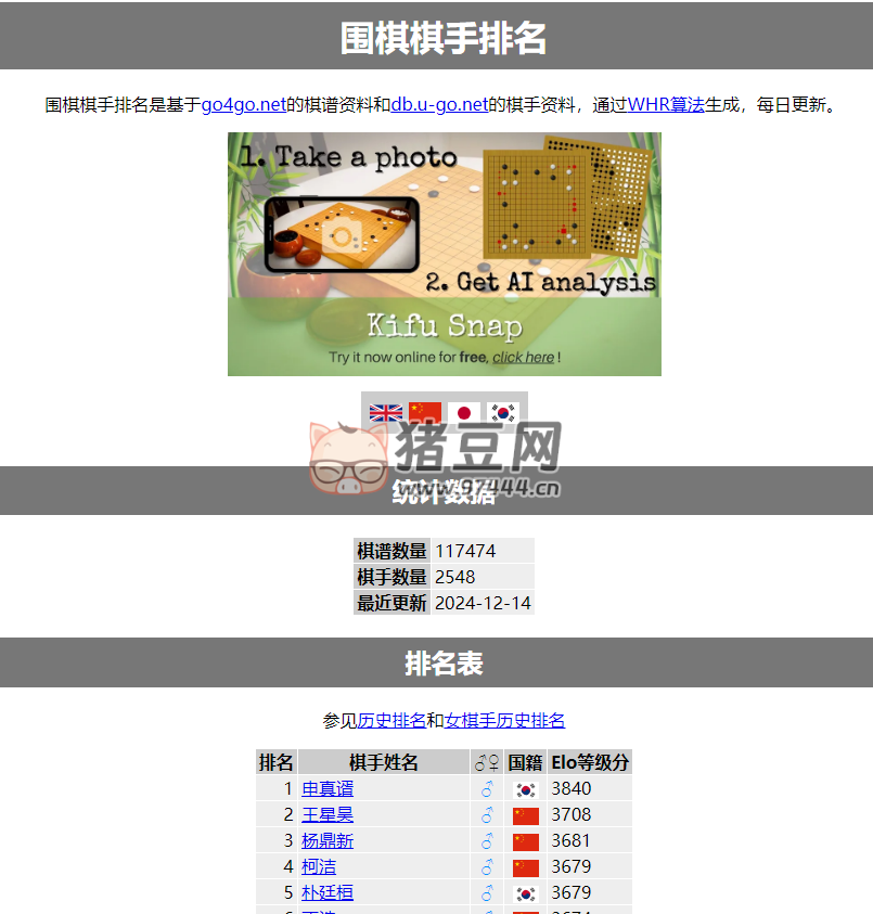 goratings：全球圍棋棋手排名
