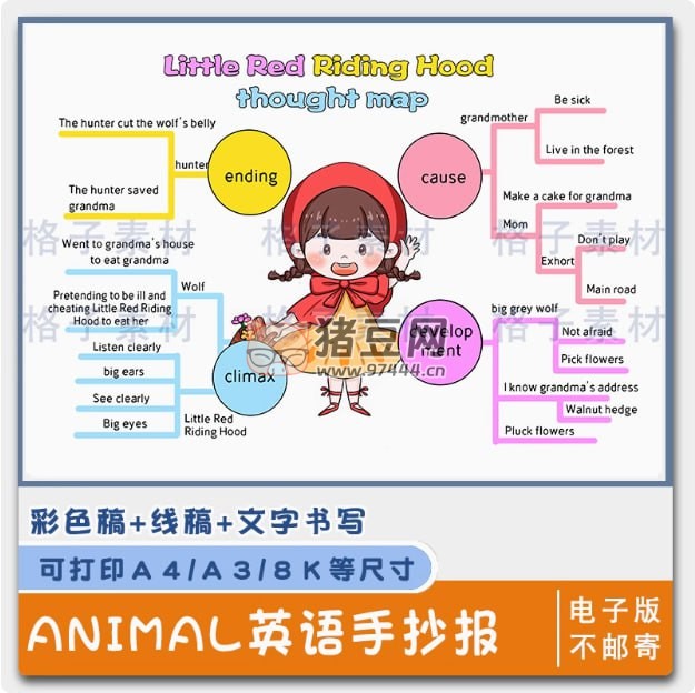 animal 英語手抄報(bào)電子版資料合集
