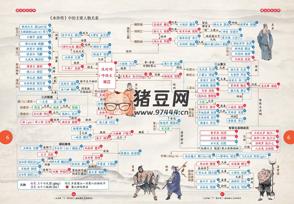 四大名著思維導(dǎo)圖