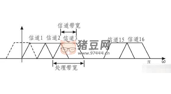 當(dāng)家里網(wǎng)絡(luò) WiFi 信號(hào)弱，延遲高，學(xué)會(huì)這幾個(gè)小技巧，輕松告別煩惱