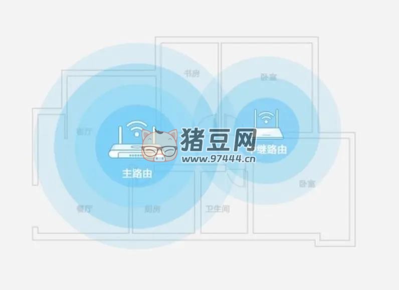 當(dāng)家里網(wǎng)絡(luò) WiFi 信號(hào)弱，延遲高，學(xué)會(huì)這幾個(gè)小技巧，輕松告別煩惱