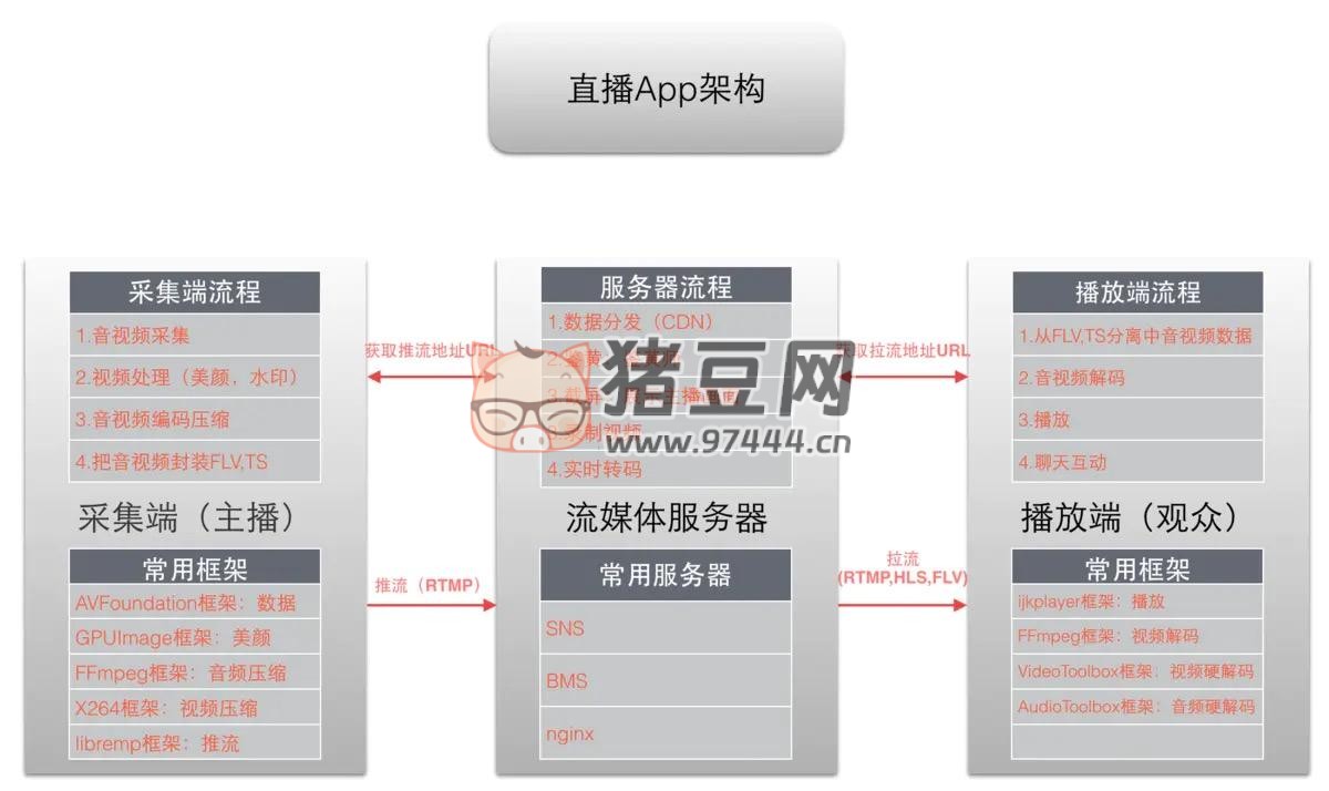 7 個精選開源免費的直播推流工具