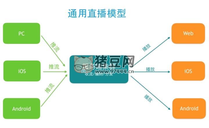 7 個精選開源免費的直播推流工具