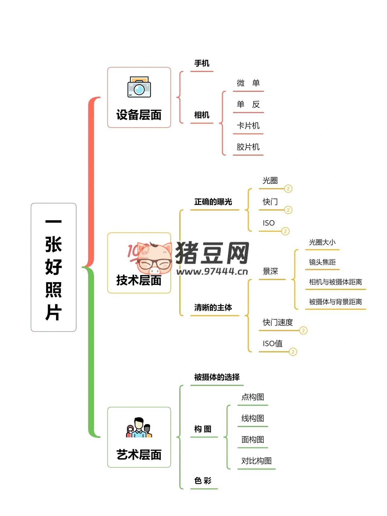 逼自己背完這些，你的攝影技術(shù)就牛了