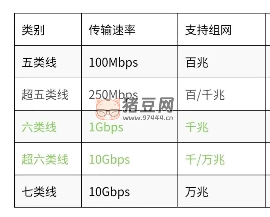 當(dāng)家里網(wǎng)絡(luò) WiFi 信號(hào)弱，延遲高，學(xué)會(huì)這幾個(gè)小技巧，輕松告別煩惱