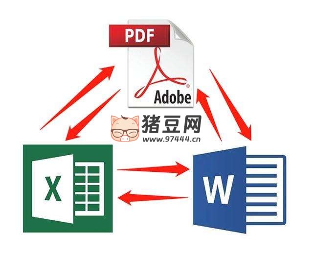 11 個精選開源免費的 PDF 編輯工具 11 個精選開源免費的 PDF 編輯工具