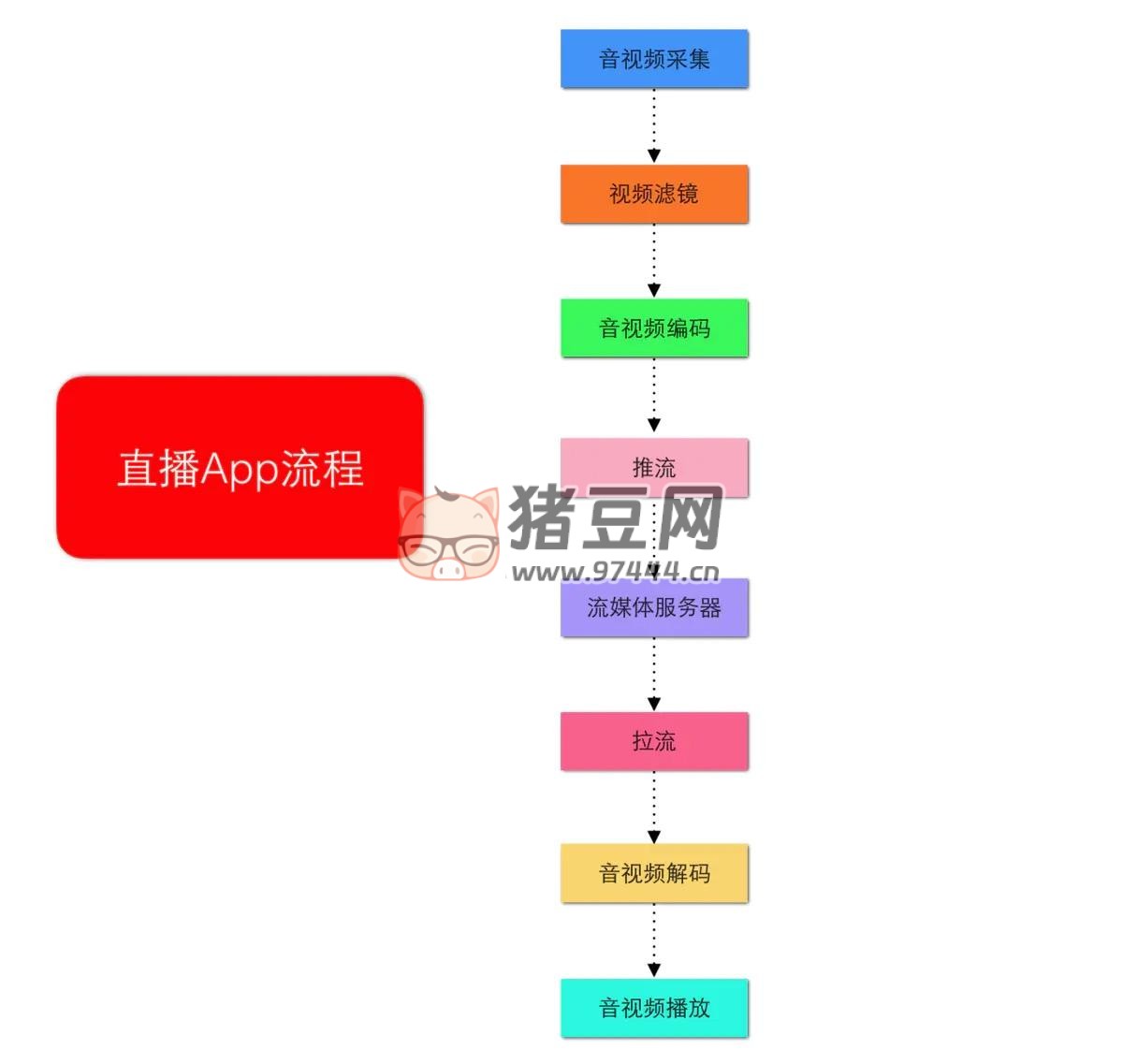 7 個精選開源免費的直播推流工具