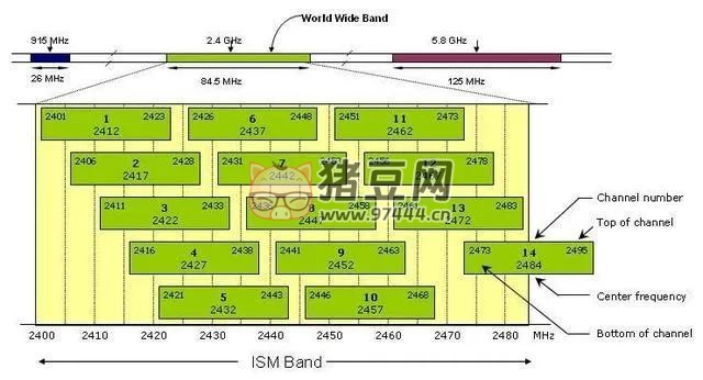 當(dāng)家里網(wǎng)絡(luò) WiFi 信號(hào)弱，延遲高，學(xué)會(huì)這幾個(gè)小技巧，輕松告別煩惱