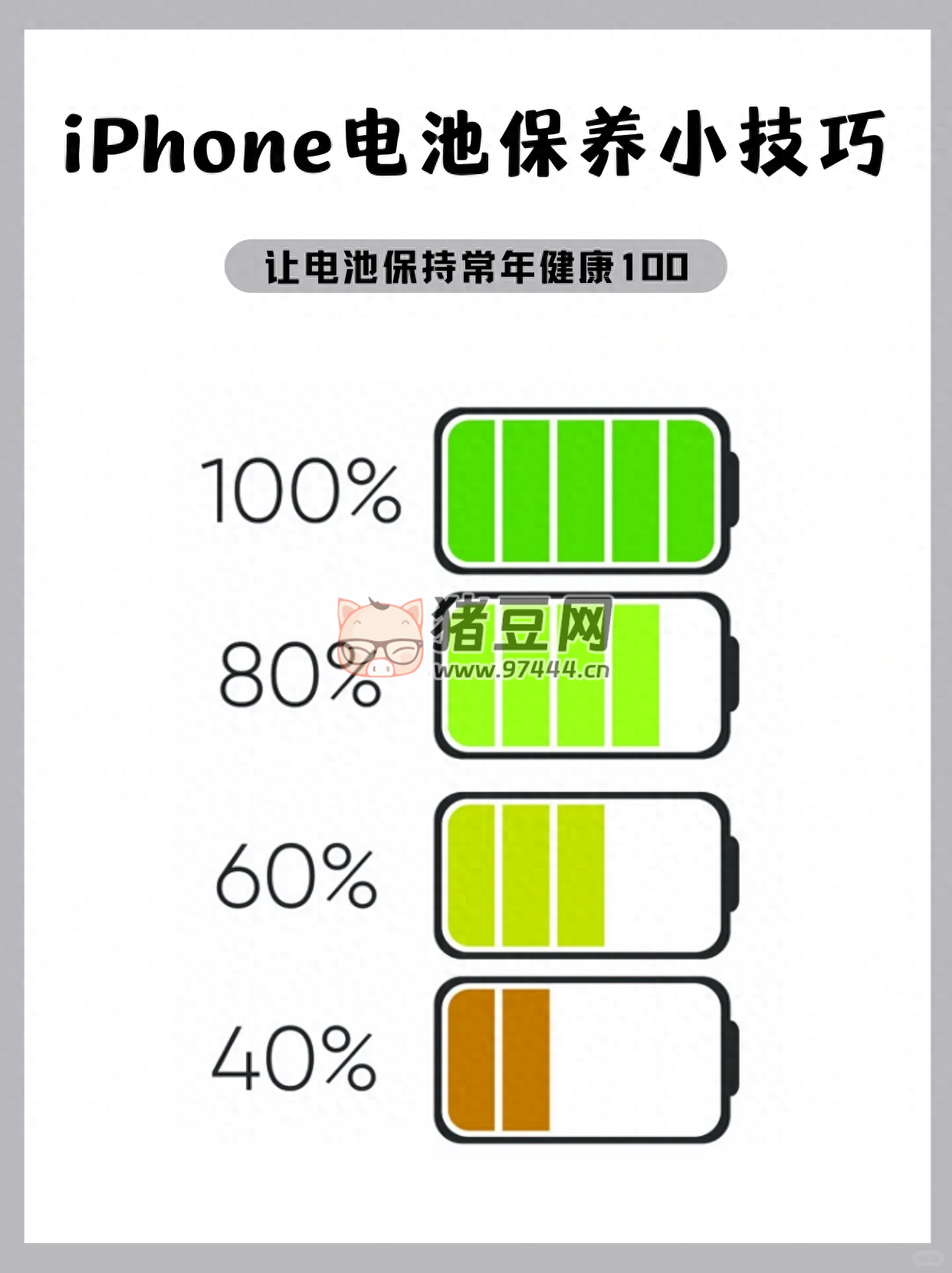 iPhone 這么設(shè)置巨省電，5 方法讓你常年保持電池容量 100%
