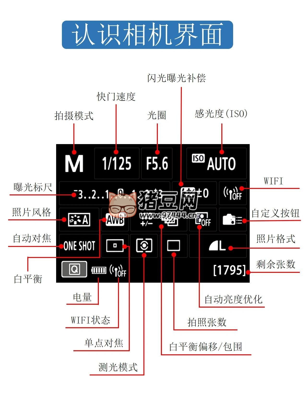 逼自己背完這些，你的攝影技術(shù)就牛了