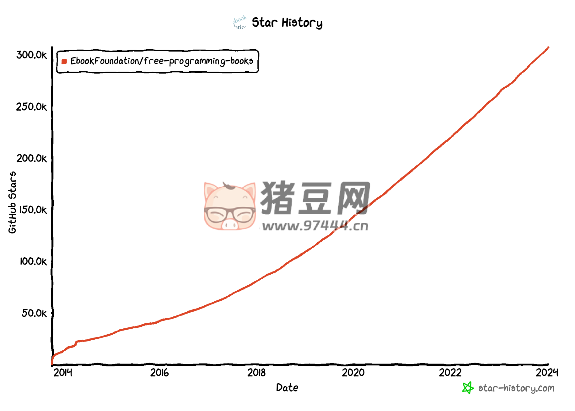 免費(fèi)編程電子書大全(開發(fā)者必收藏) 免費(fèi)編程電子書大全(開發(fā)者必收藏)