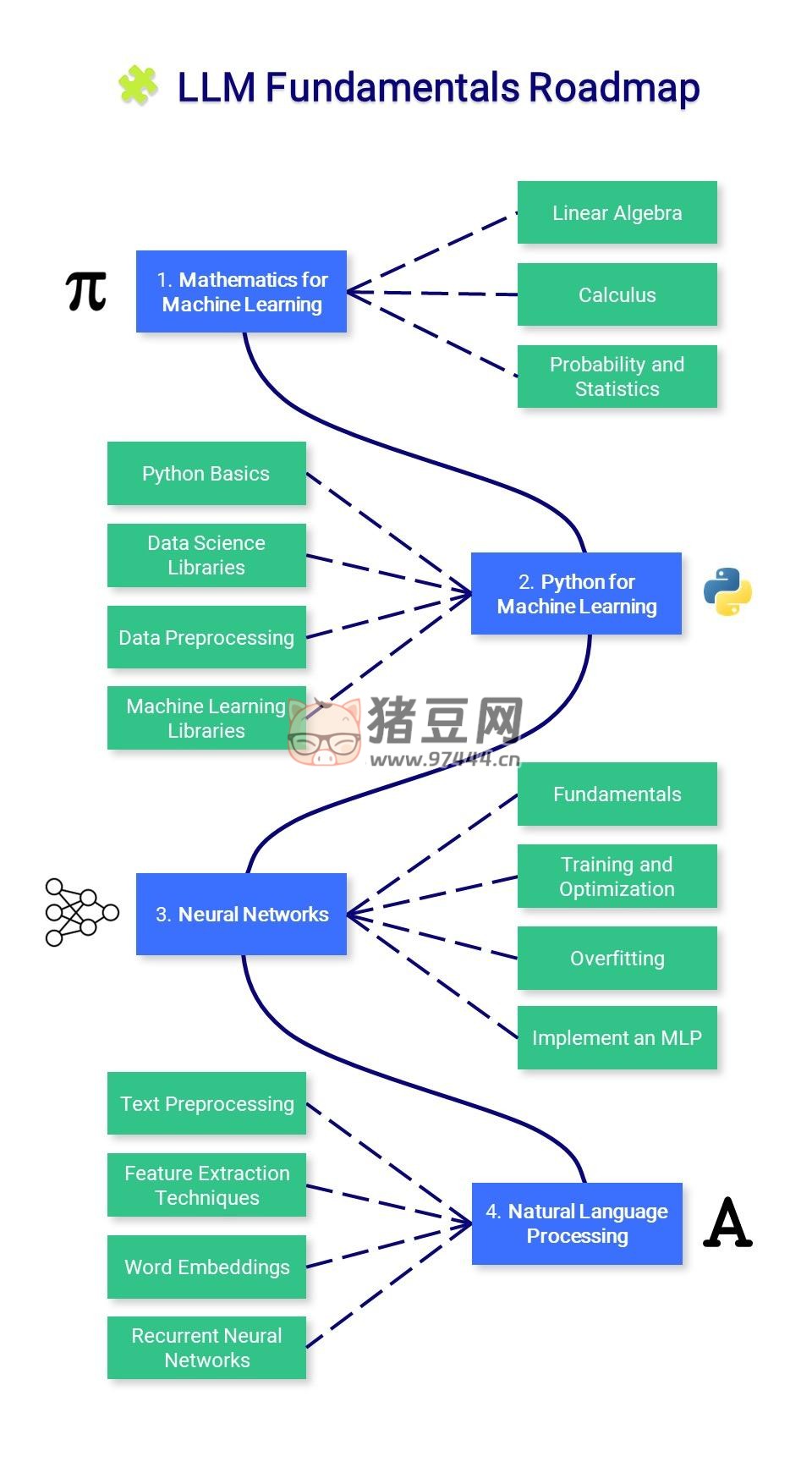 15 個(gè)沖上熱搜的 AI 大模型 Github 開(kāi)源項(xiàng)目