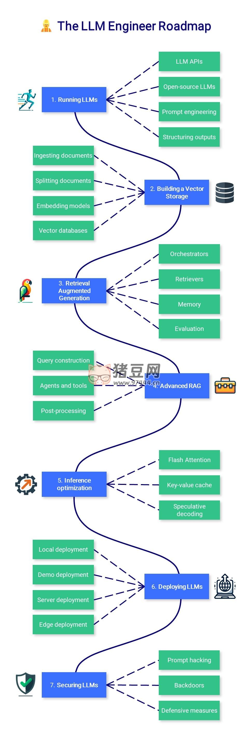15 個(gè)沖上熱搜的 AI 大模型 Github 開(kāi)源項(xiàng)目 15 個(gè)沖上熱搜的 AI 大模型 Github 開(kāi)源項(xiàng)目