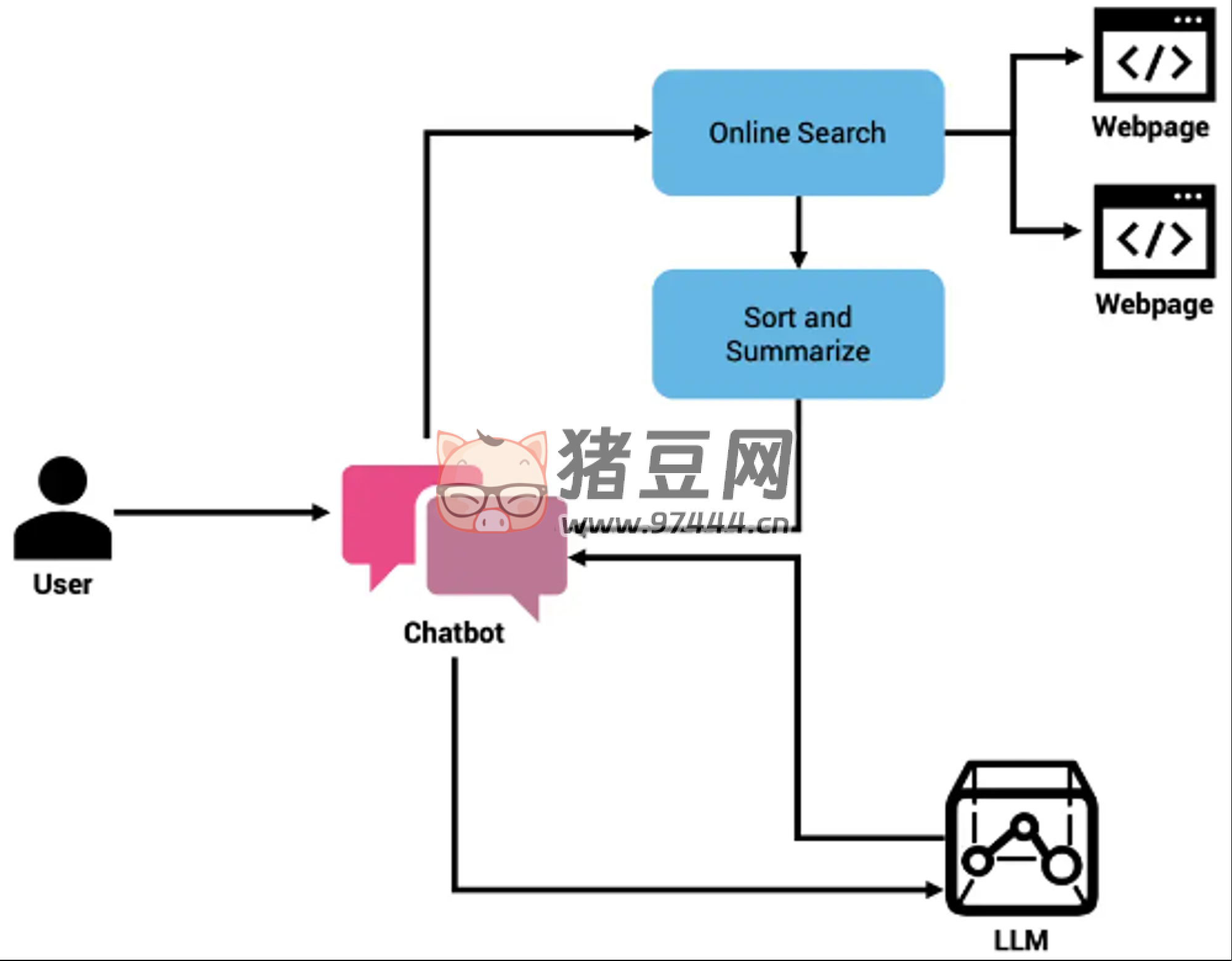 上線一周收獲 2K star，僅 500 行代碼實(shí)現(xiàn) AI 增強(qiáng)搜索引擎