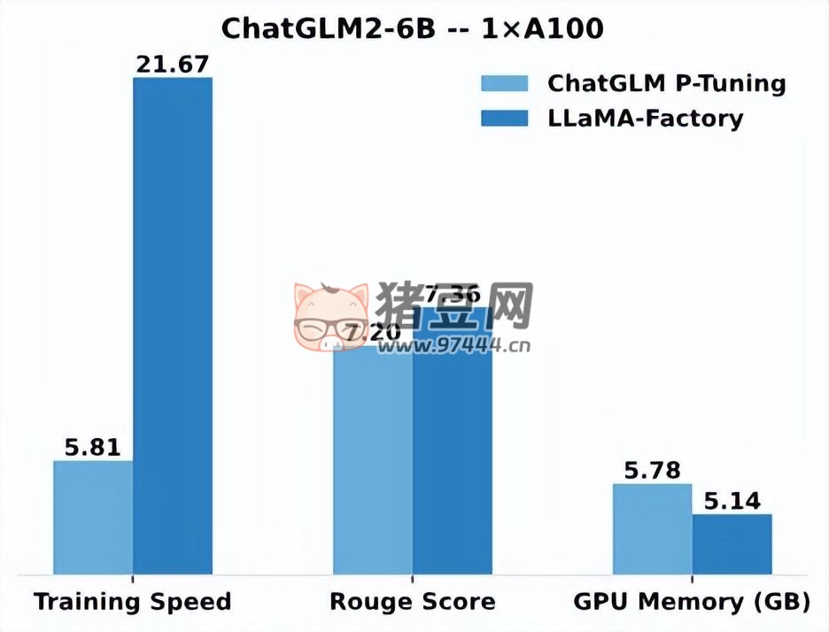 15 個(gè)沖上熱搜的 AI 大模型 Github 開(kāi)源項(xiàng)目