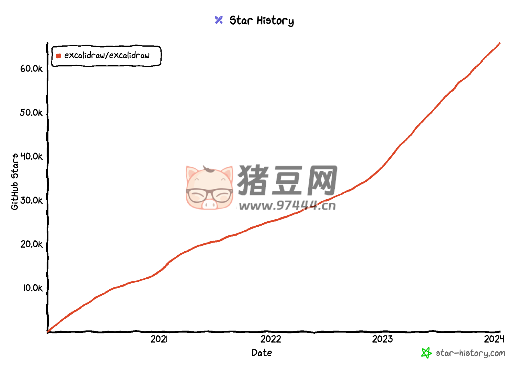 想畫(huà)出高顏值的流程圖，試試這個(gè)手繪風(fēng)開(kāi)源白板