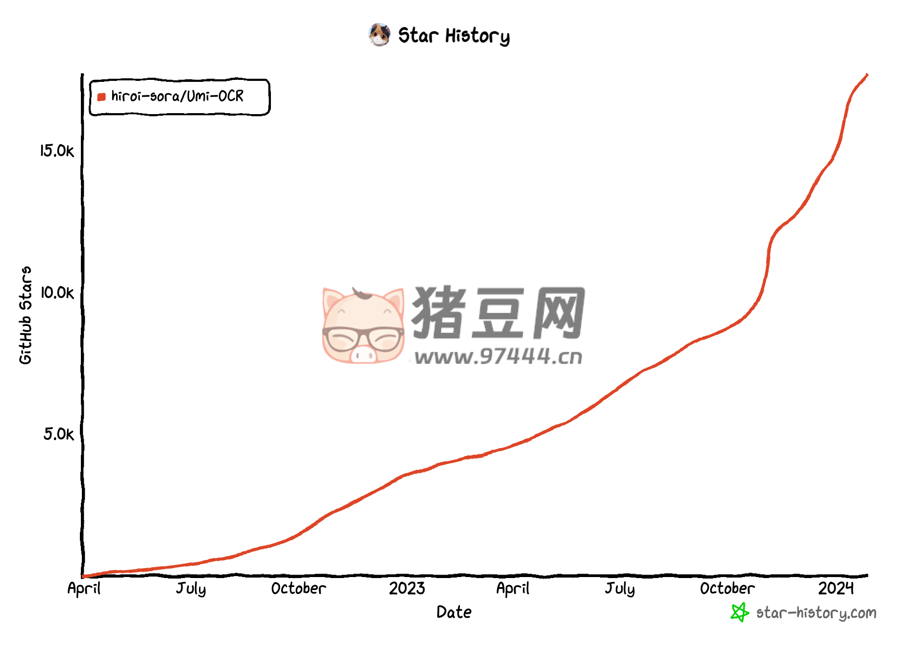 上線一周收獲 2K star，僅 500 行代碼實(shí)現(xiàn) AI 增強(qiáng)搜索引擎