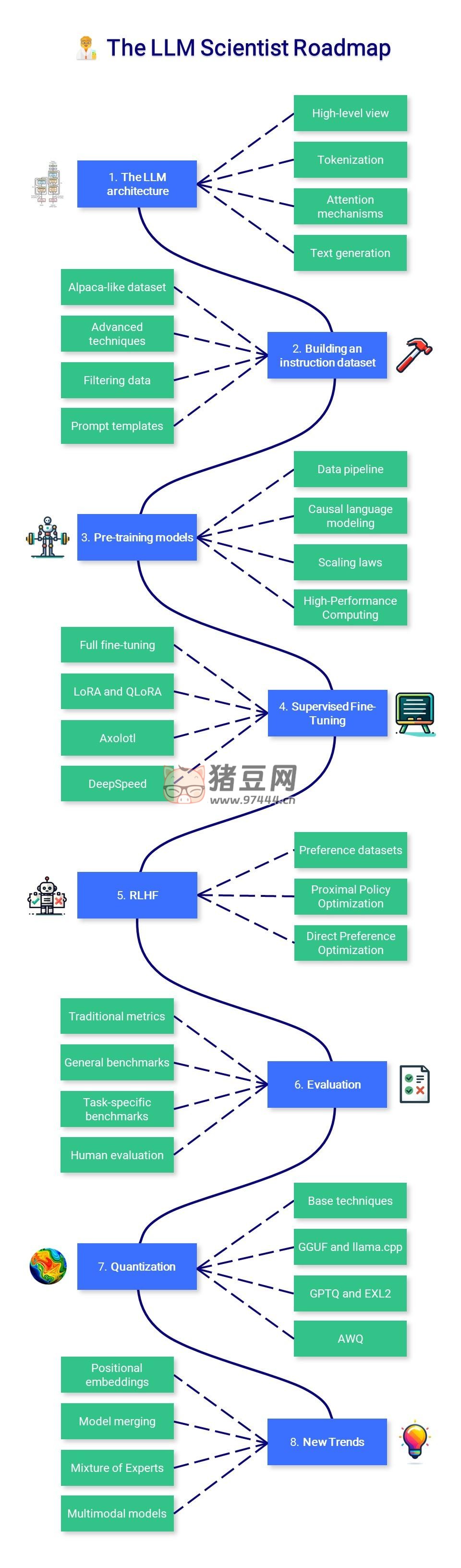 15 個(gè)沖上熱搜的 AI 大模型 Github 開(kāi)源項(xiàng)目
