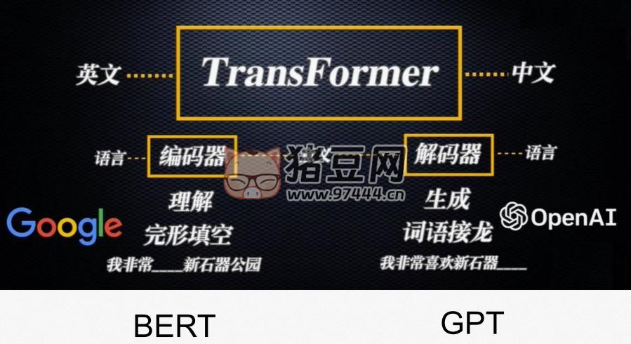 15 個(gè)沖上熱搜的 AI 大模型 Github 開(kāi)源項(xiàng)目