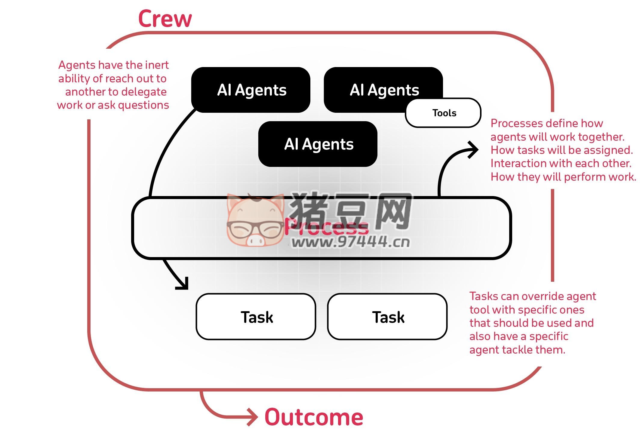 15 個(gè)沖上熱搜的 AI 大模型 Github 開(kāi)源項(xiàng)目