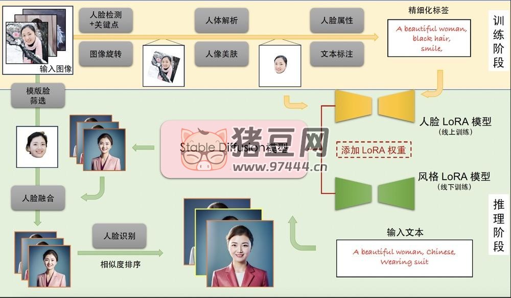 15 個(gè)沖上熱搜的 AI 大模型 Github 開(kāi)源項(xiàng)目