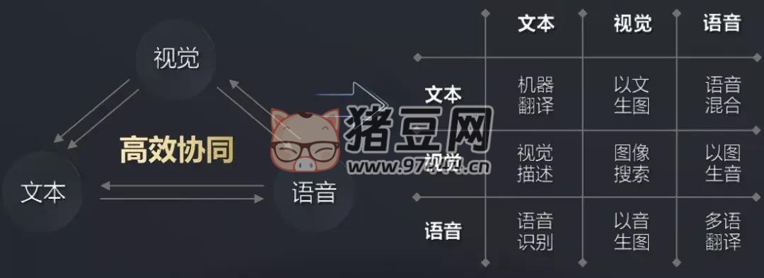 15 個(gè)沖上熱搜的 AI 大模型 Github 開(kāi)源項(xiàng)目
