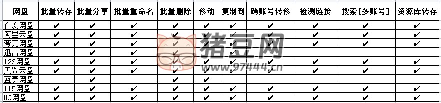 PanTools v1.0.20 多網(wǎng)盤批量管理工具 批量管理、分享、轉(zhuǎn)存、重命名、復(fù)制...