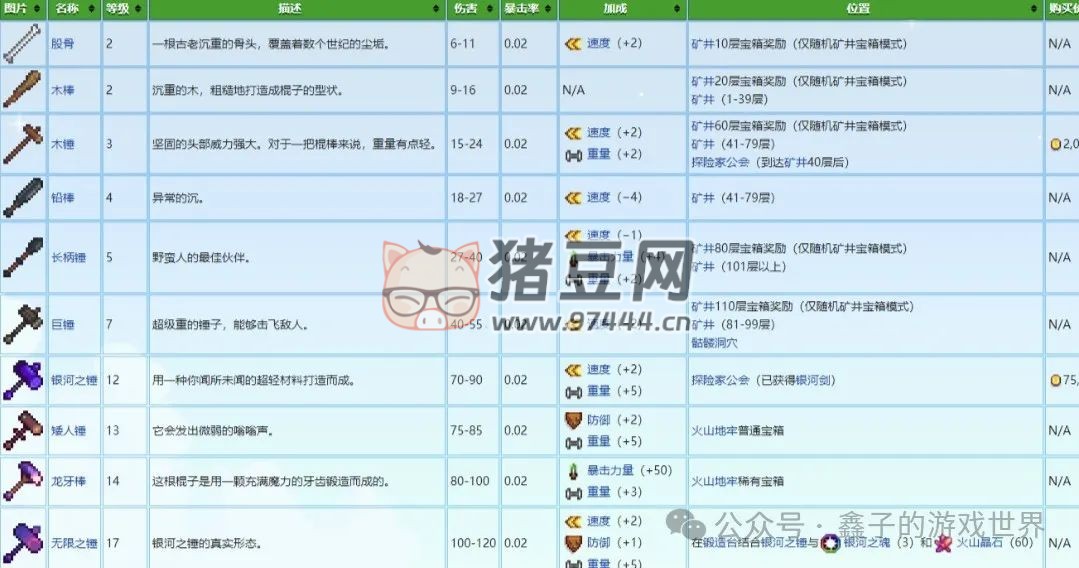 《星露谷物語》五種能力細(xì)述及爺爺神器與托夢(mèng)