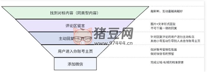 揭秘私域大佬的截流方法！真不封號(hào)！引流 流量 建站教程 第 1 張