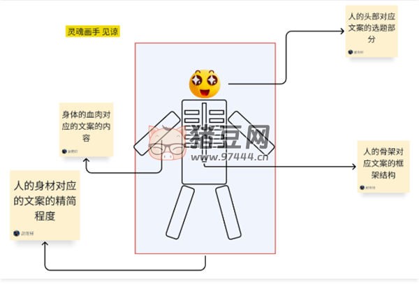 我做了 14 年運(yùn)營！分享下我是如何寫出來爆款文案的 內(nèi)容產(chǎn)業(yè) 軟文 經(jīng)驗(yàn)心得 第 1 張