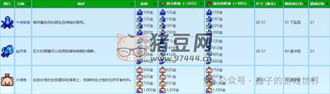 《星露谷物語》五種能力細(xì)述及爺爺神器與托夢(mèng)