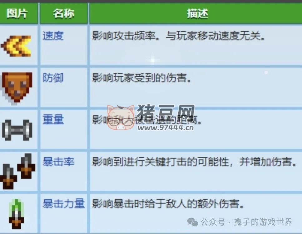 《星露谷物語》五種能力細(xì)述及爺爺神器與托夢(mèng)