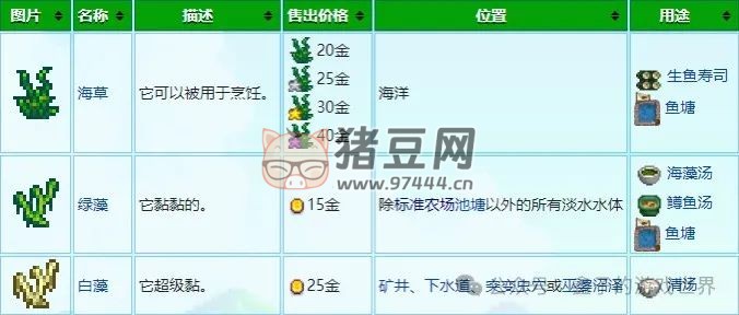 《星露谷物語》五種能力細(xì)述及爺爺神器與托夢(mèng)