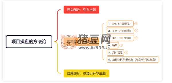我做了 14 年運(yùn)營！分享下我是如何寫出來爆款文案的 內(nèi)容產(chǎn)業(yè) 軟文 經(jīng)驗(yàn)心得 第 7 張