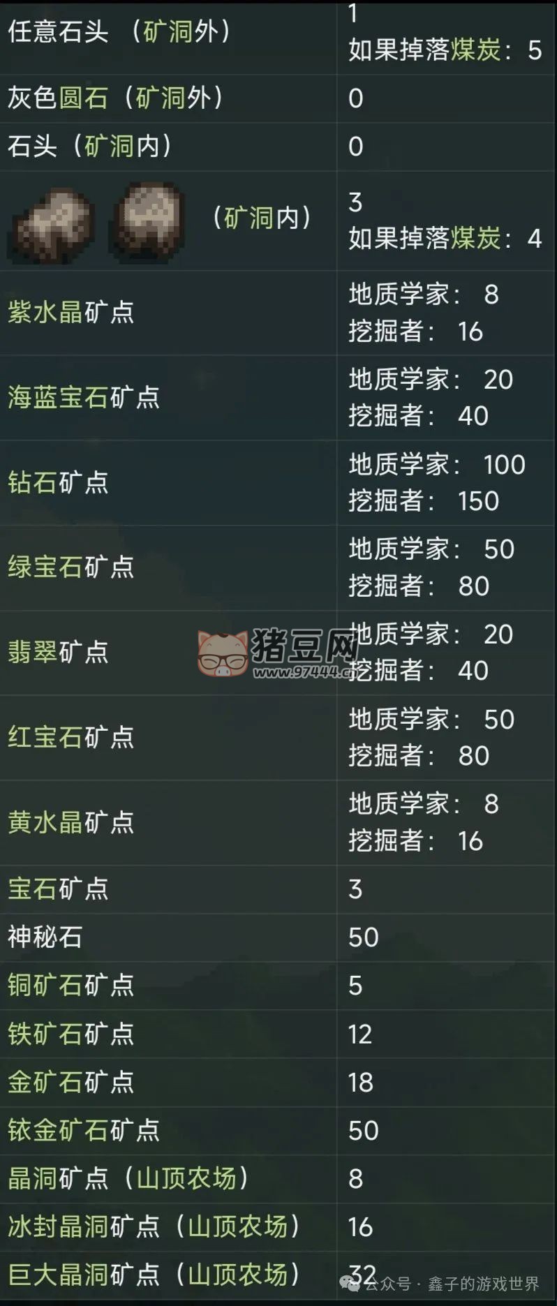 《星露谷物語》五種能力細(xì)述及爺爺神器與托夢(mèng)